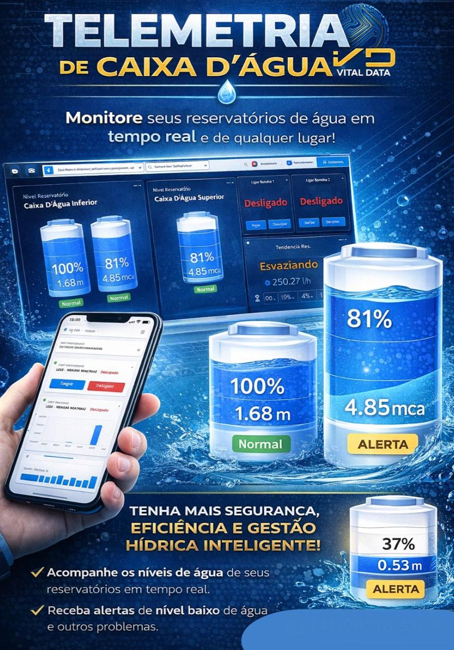 Telemetria de Reservatórios